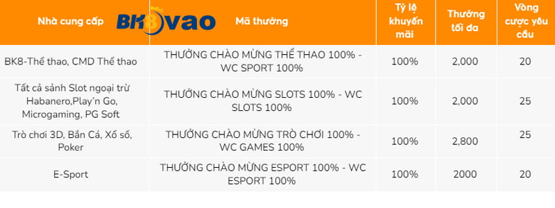 Vb68 là công ty xổ số hàng đầu Việt Nam - Vb68